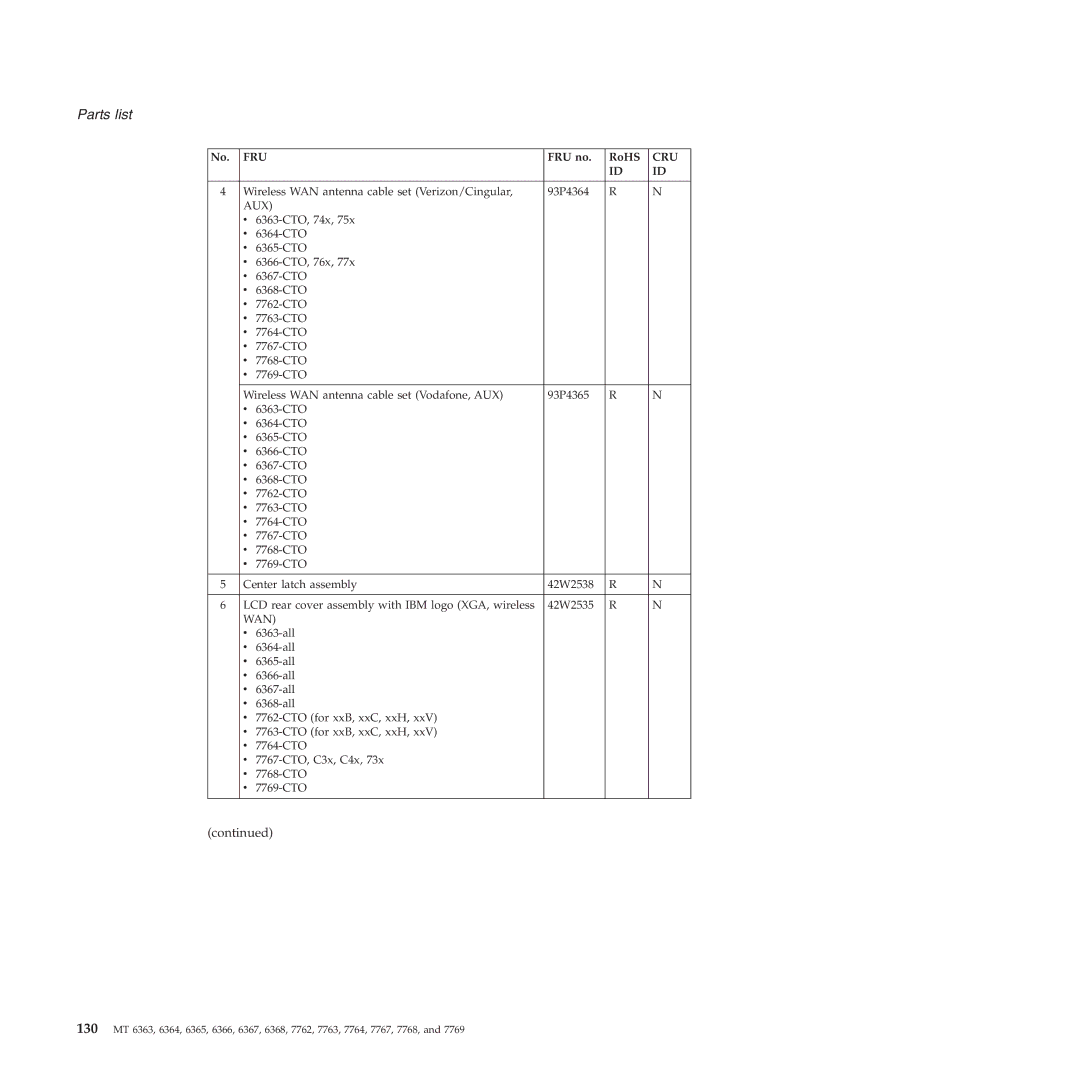 Lenovo X61 Tablet manual Aux 