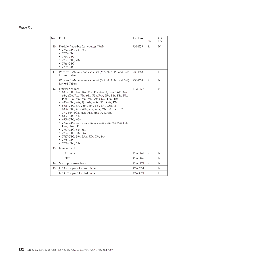 Lenovo X61 Tablet manual Yec 