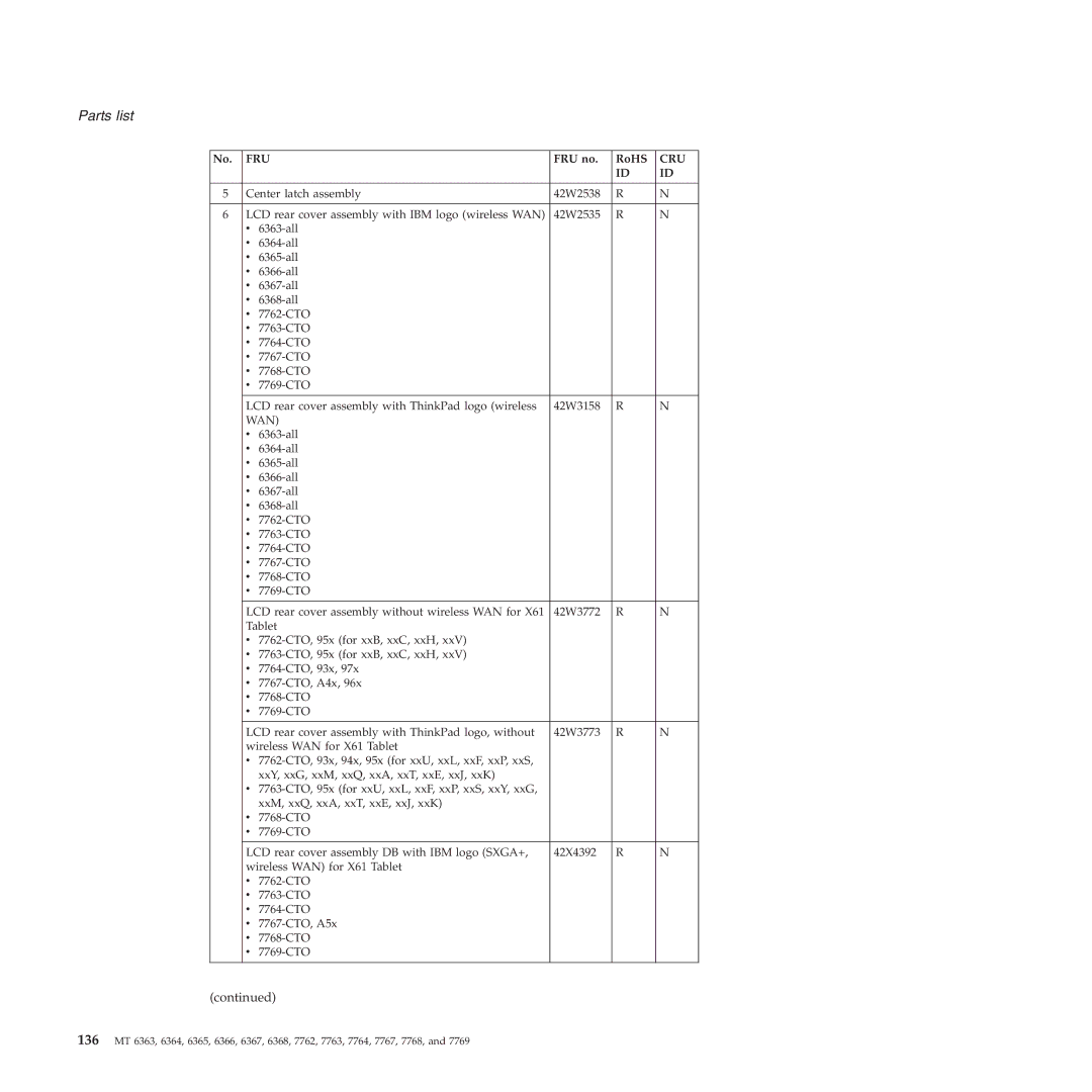 Lenovo X61 Tablet manual Wan 