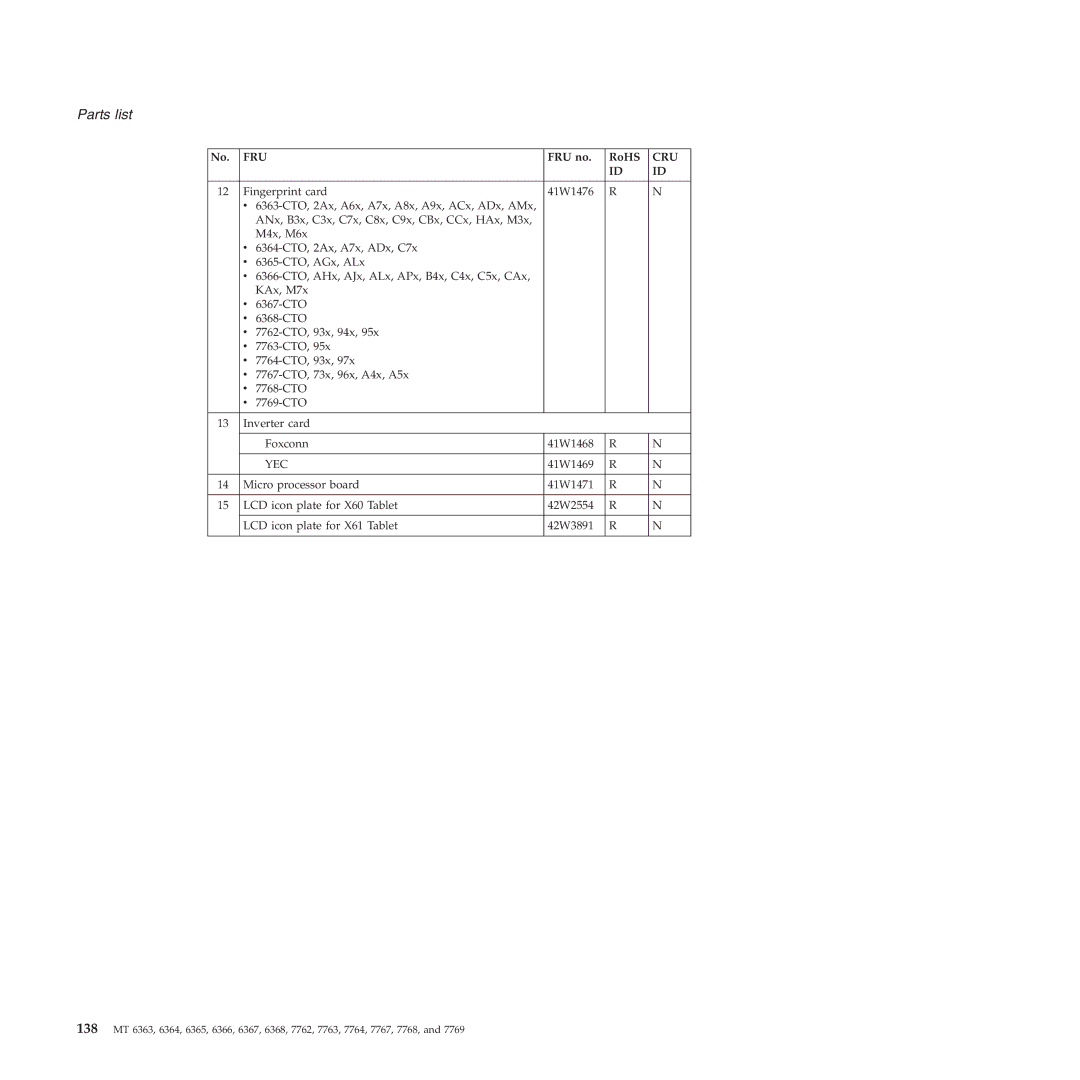 Lenovo X61 Tablet manual Yec 