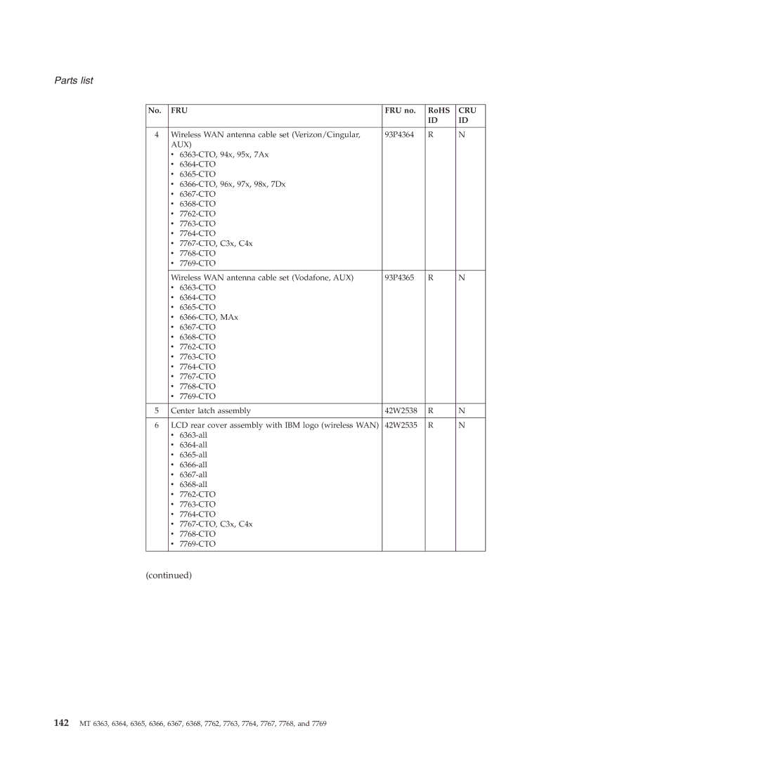 Lenovo X61 Tablet manual Aux 