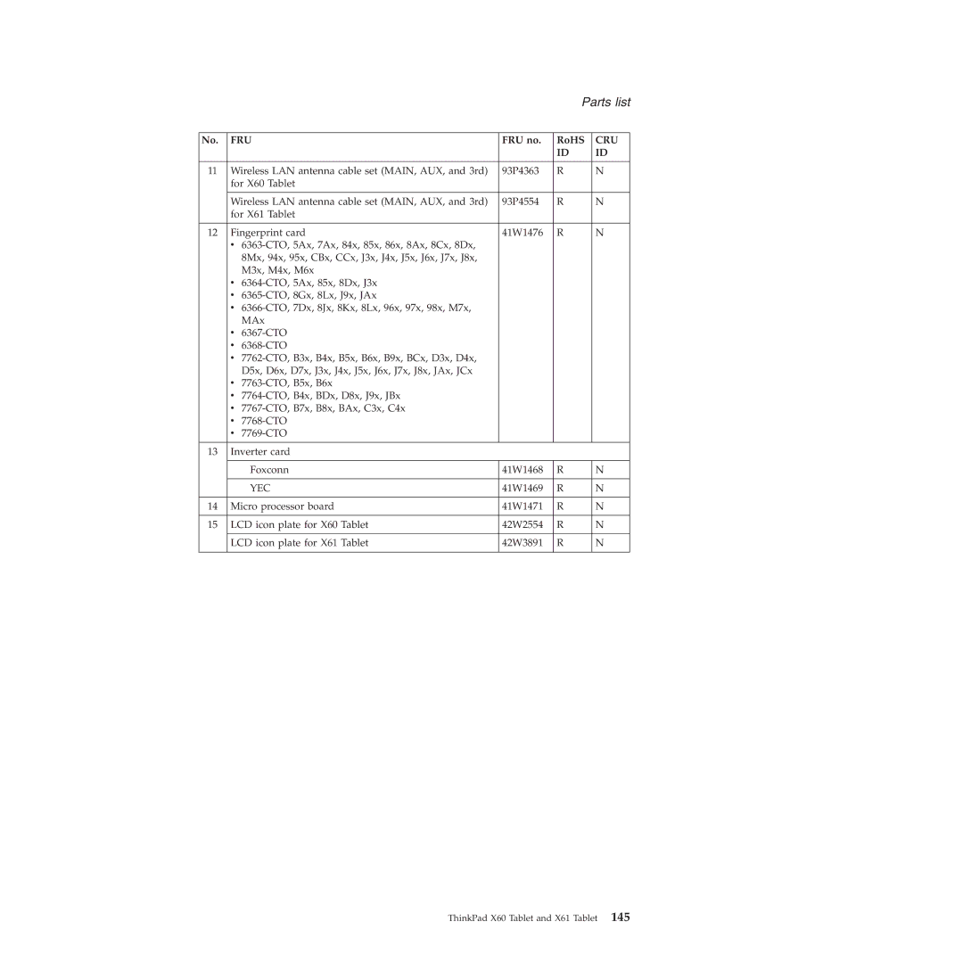 Lenovo X61 Tablet manual Yec 