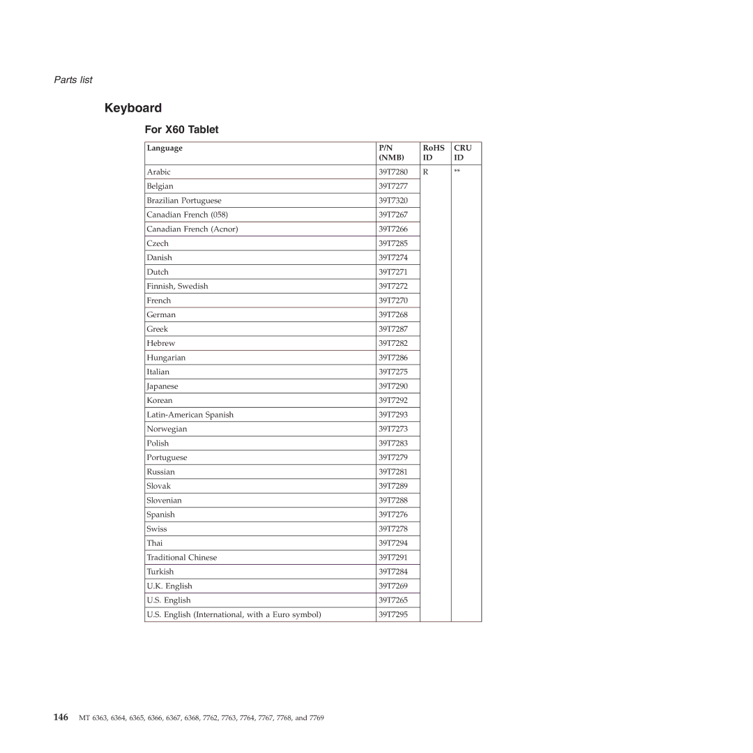 Lenovo X61 Tablet manual For X60 Tablet, Language RoHS 