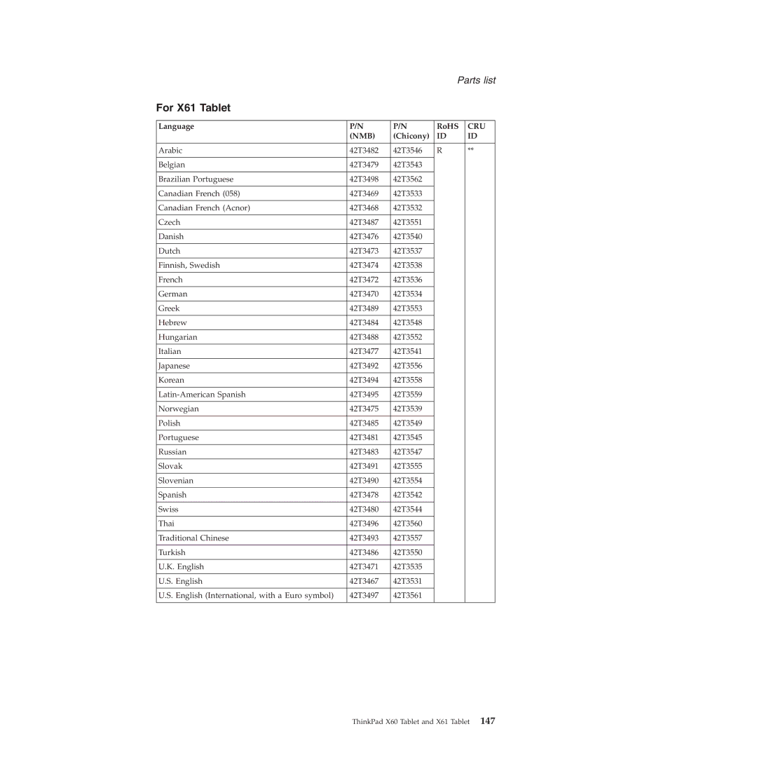 Lenovo manual For X61 Tablet, Chicony 