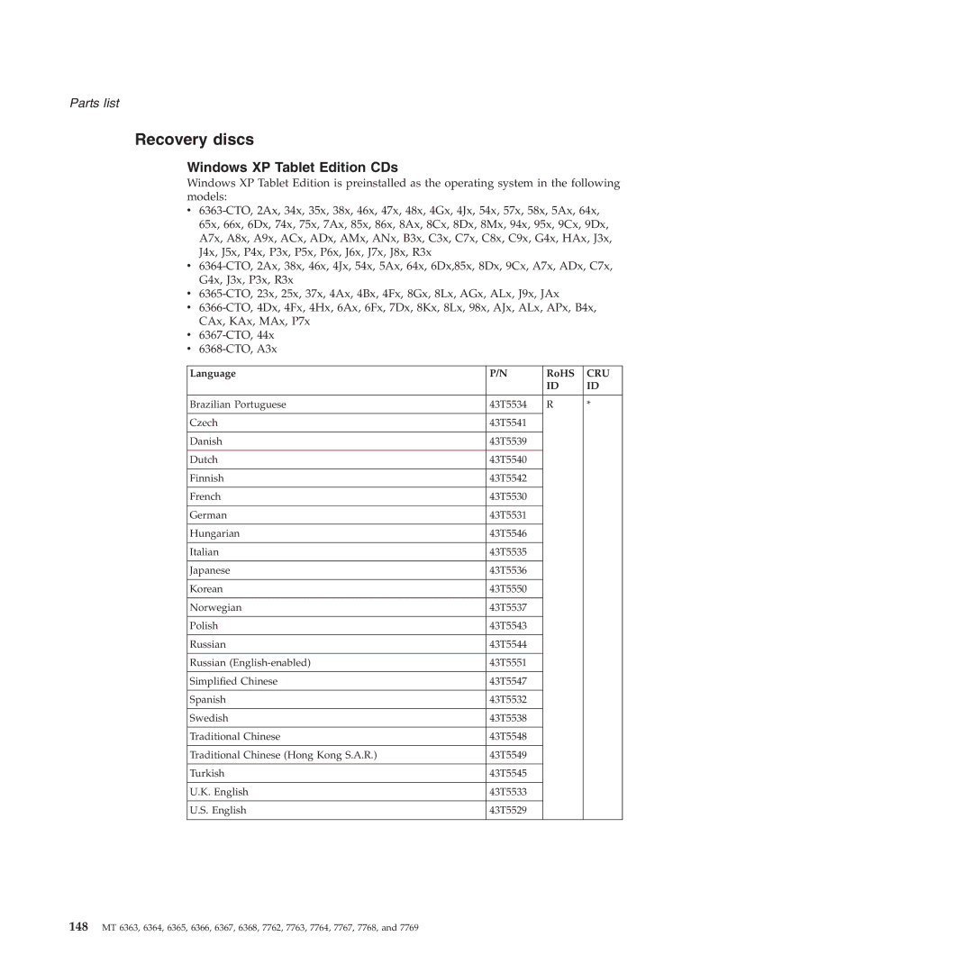 Lenovo X61 Tablet manual Recovery discs, Windows XP Tablet Edition CDs 