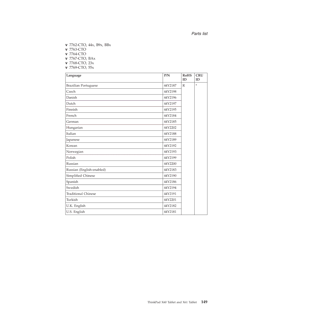 Lenovo X61 Tablet manual Parts list 