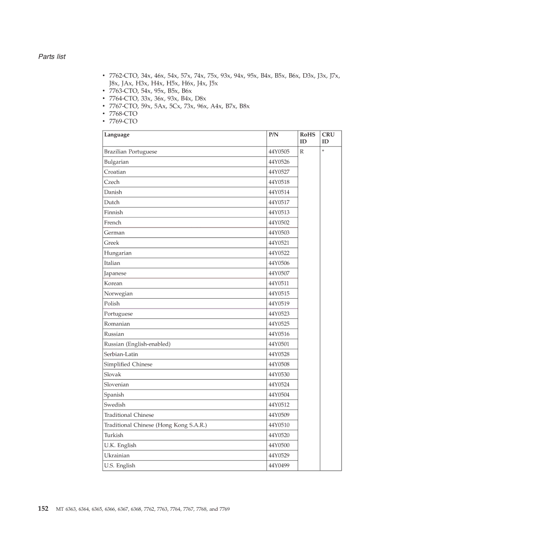 Lenovo X61 Tablet manual Parts list 