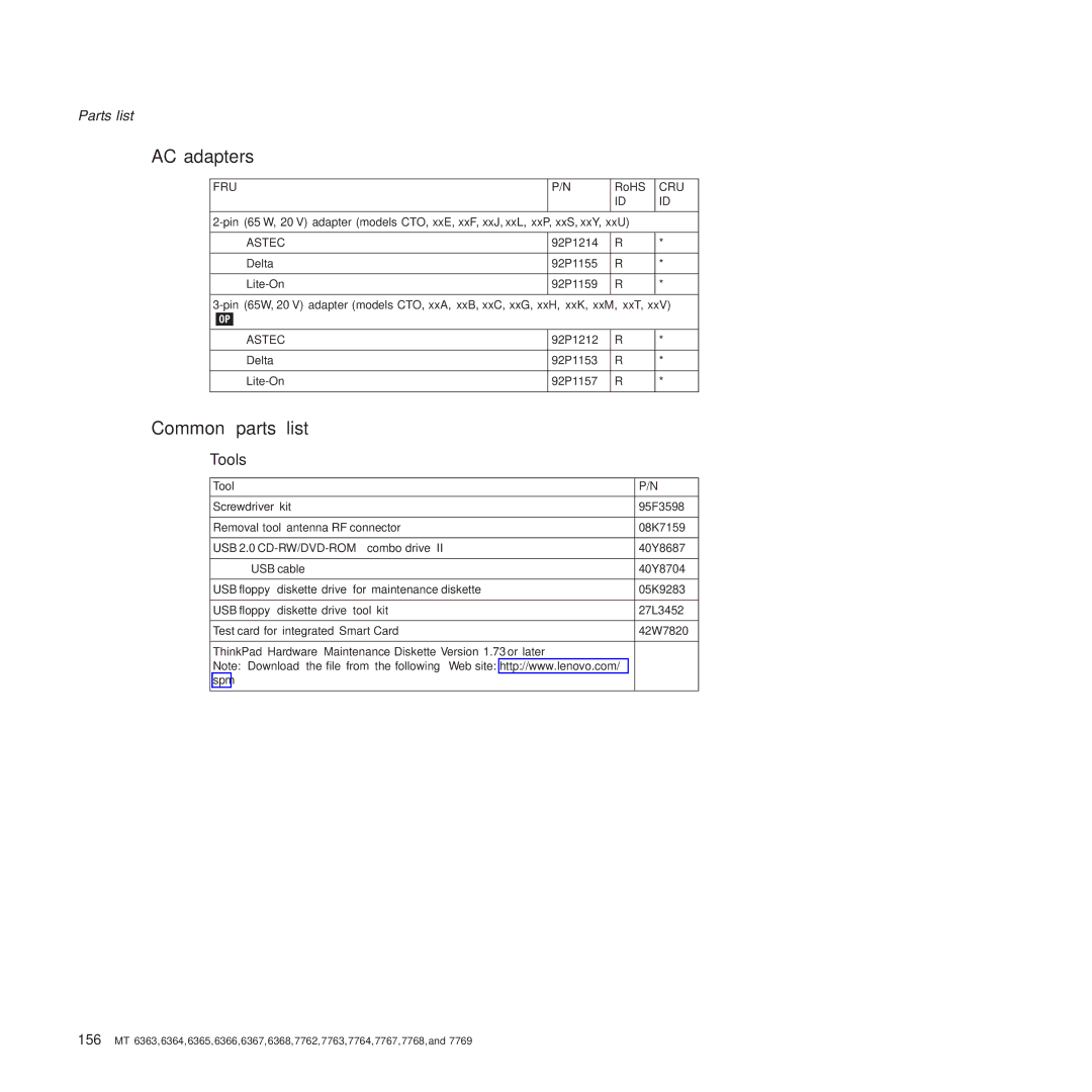 Lenovo X61 Tablet manual AC adapters, Common parts list, Tools 