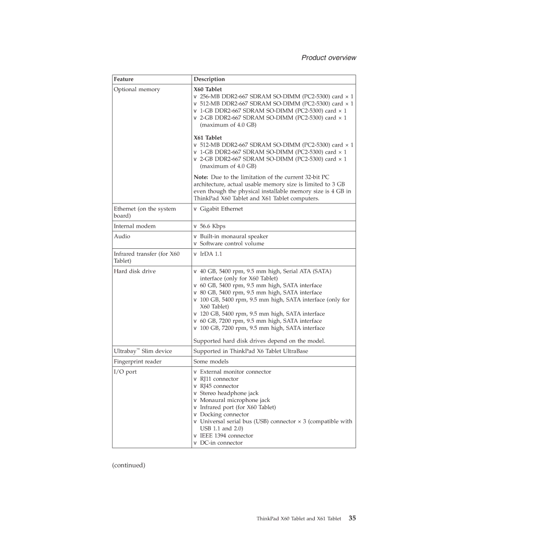 Lenovo X61 Tablet manual Optional memory 