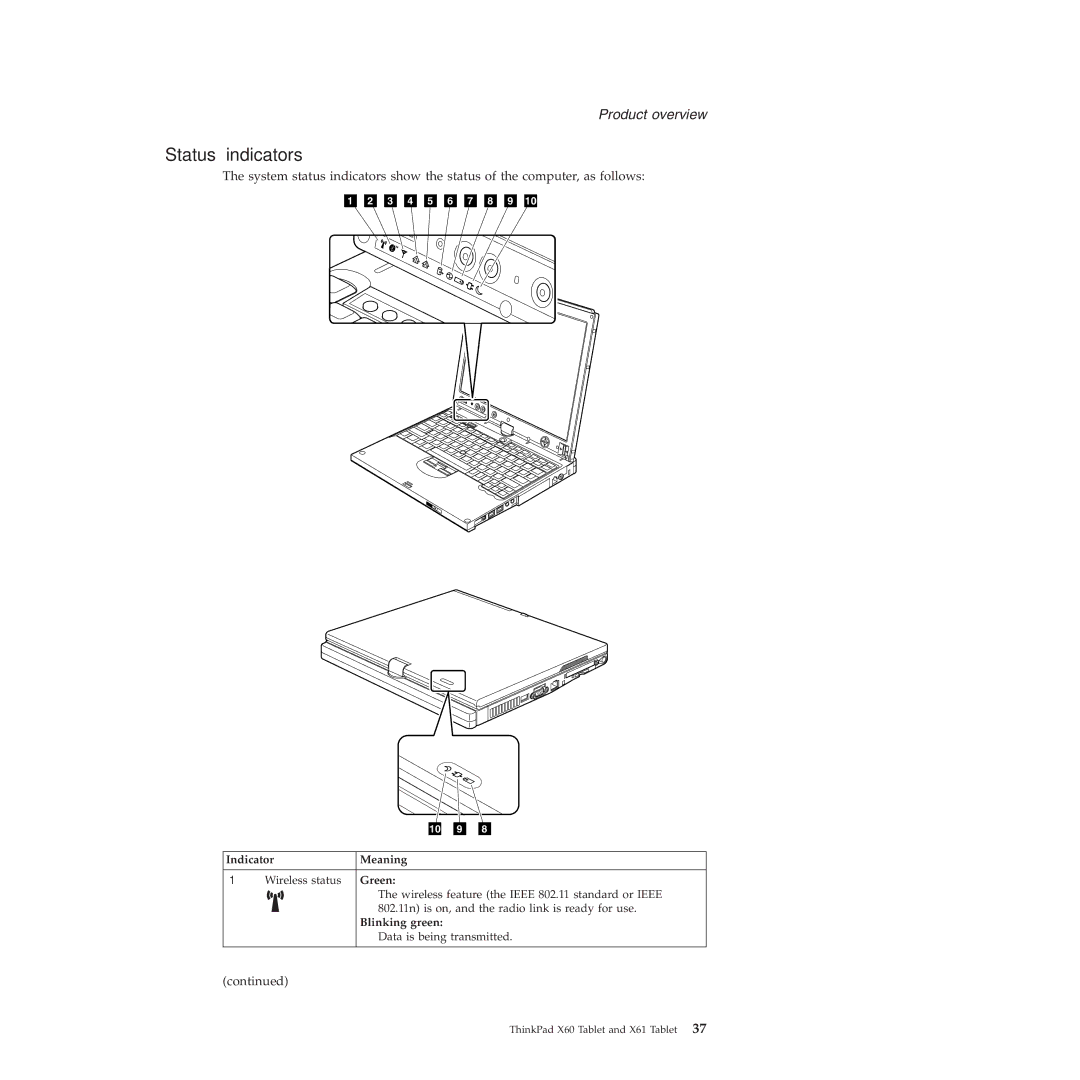 Lenovo X61 Tablet manual Status indicators 