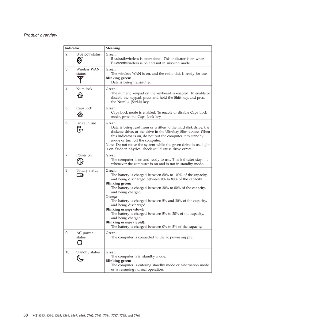 Lenovo X61 Tablet manual Indicator Meaning 