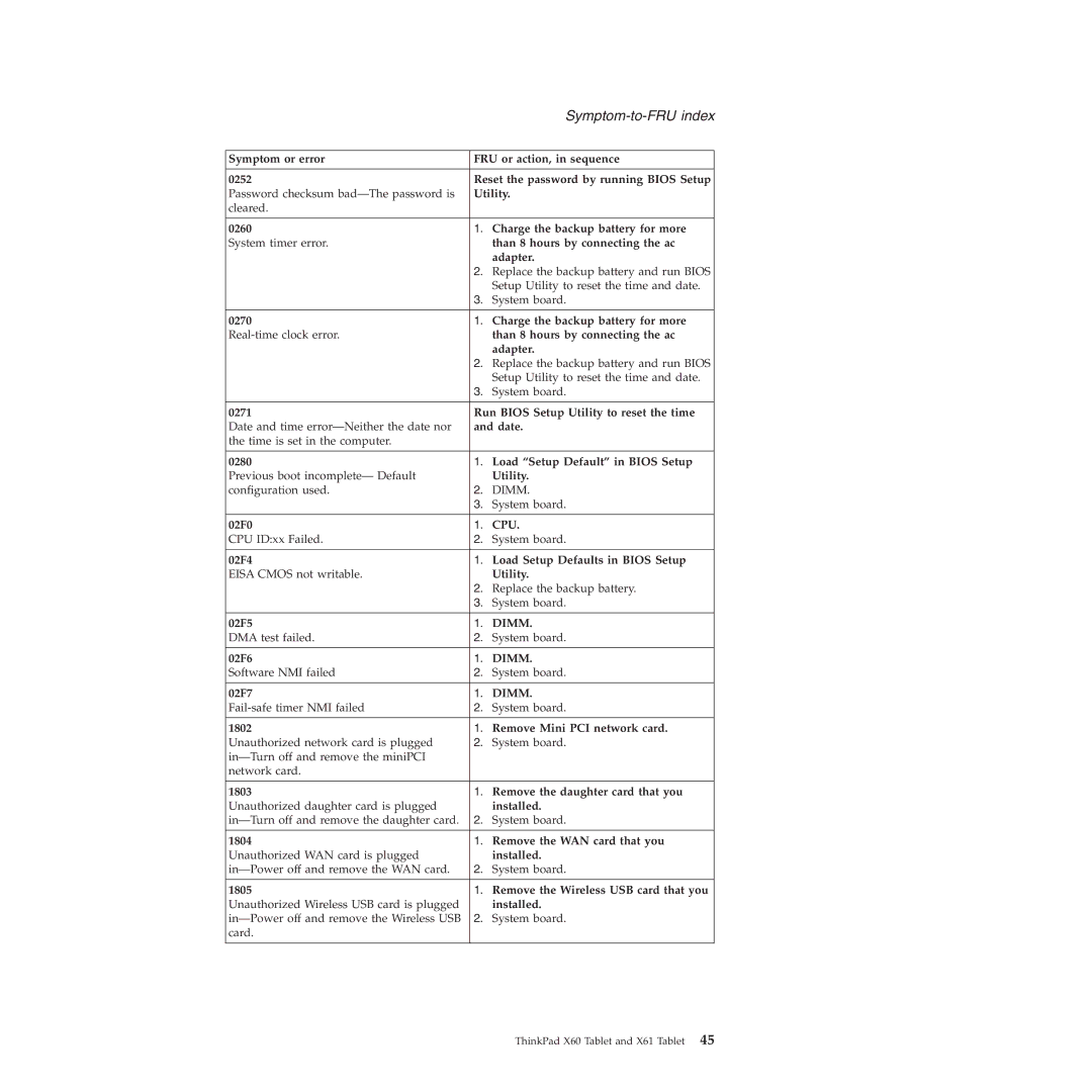 Lenovo X61 Tablet Charge the backup battery for more, Run Bios Setup Utility to reset the time, Date, 02F0, 02F5, 02F6 