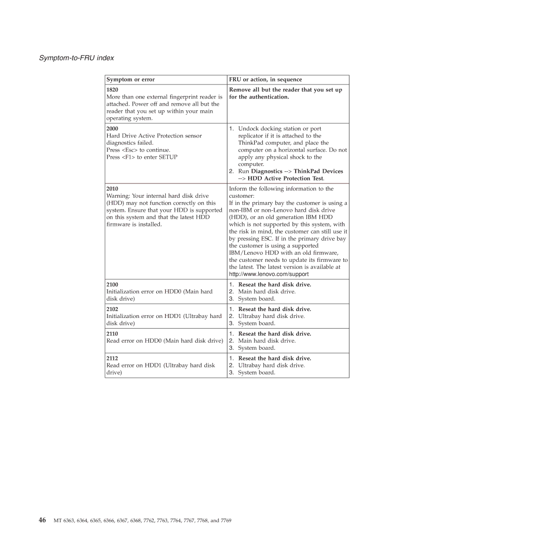 Lenovo X61 Tablet For the authentication, 2000, Run Diagnostics -- ThinkPad Devices, 2010, Reseat the hard disk drive 