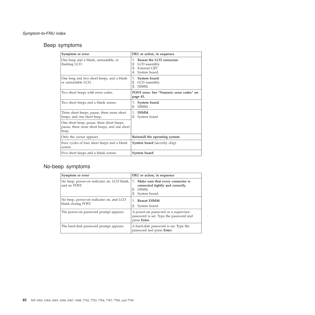 Lenovo X61 Tablet manual Beep symptoms, No-beep symptoms 