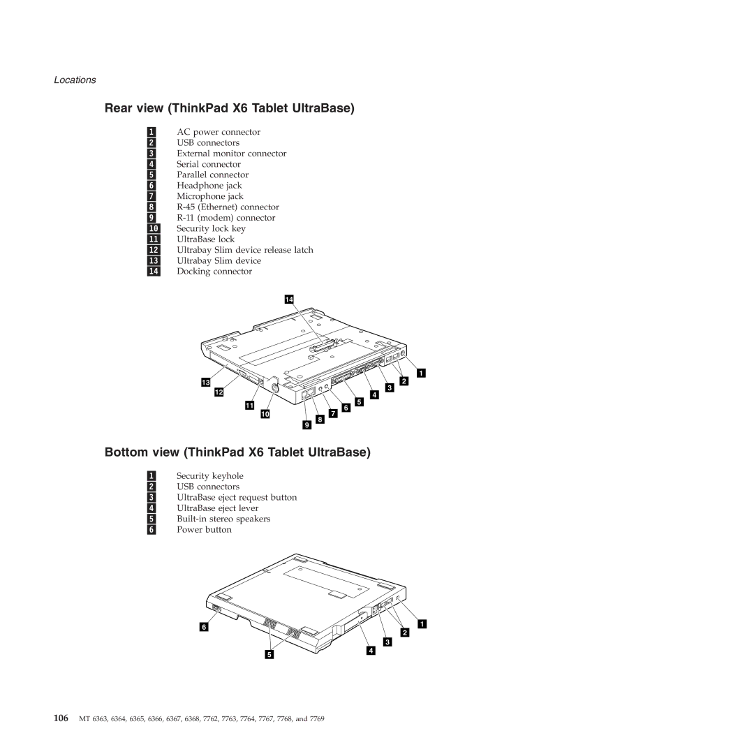 Lenovo X61, X60 manual Rear view ThinkPad X6 Tablet UltraBase, Bottom view ThinkPad X6 Tablet UltraBase 