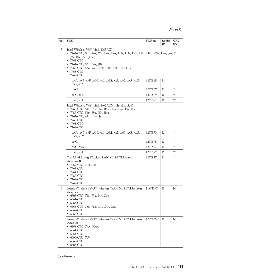 Lenovo X60, X61 manual Parts list 