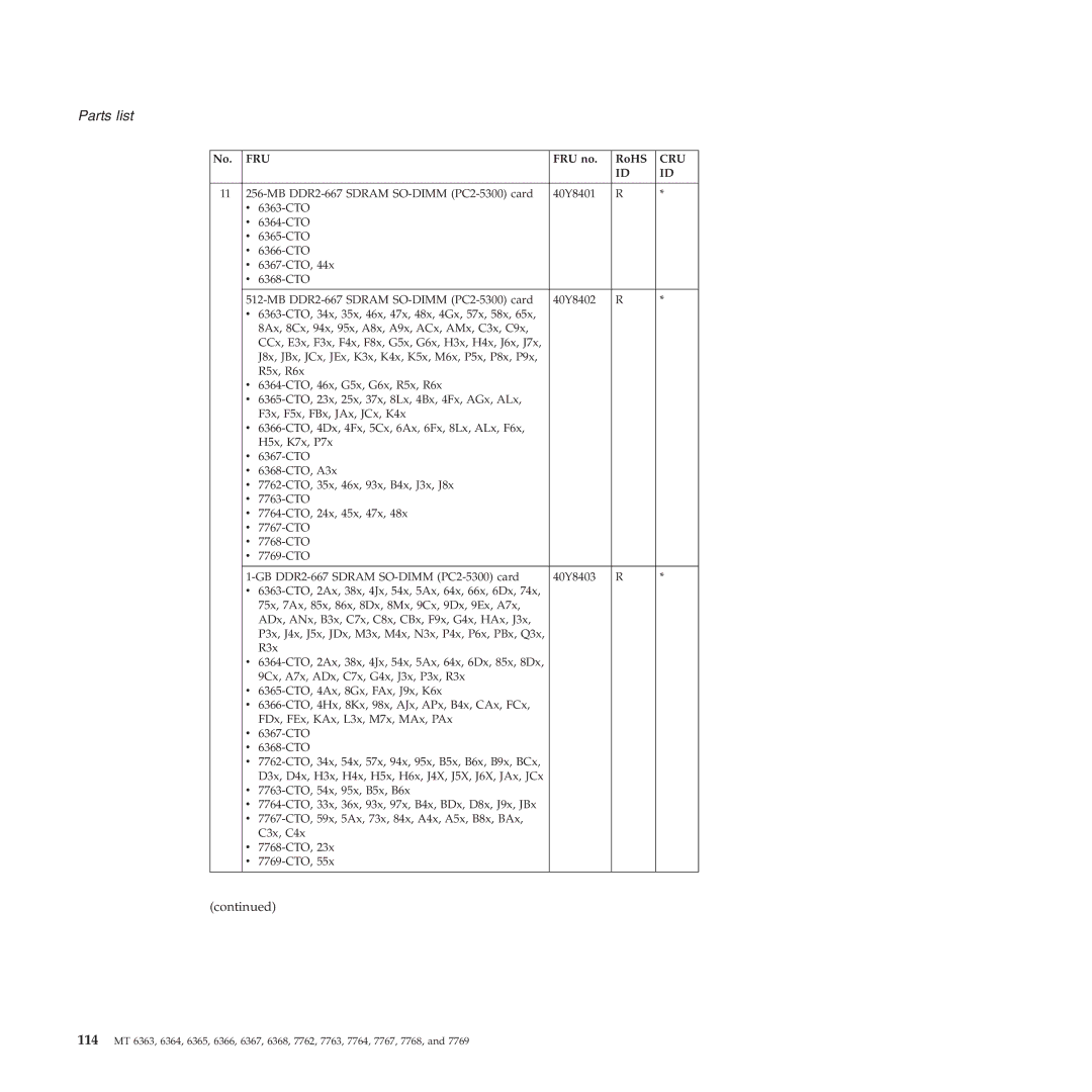 Lenovo X61, X60 manual Parts list 