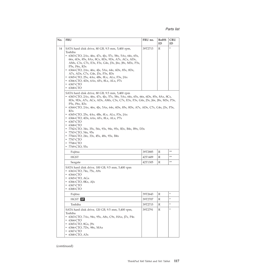 Lenovo X60, X61 manual No. FRU FRU no RoHS 