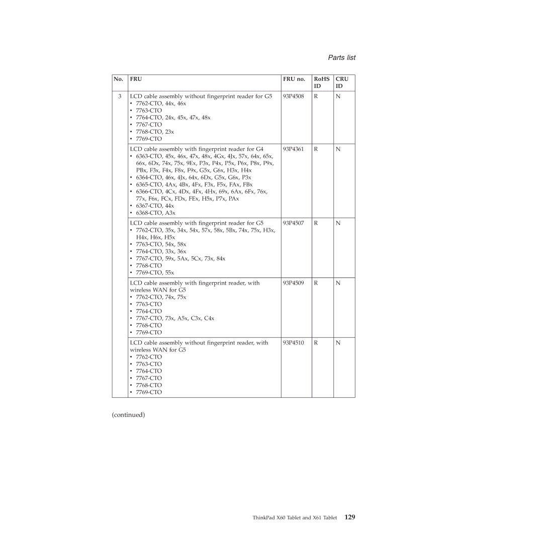 Lenovo X60, X61 manual LCD cable assembly without fingerprint reader for G5 93P4508 