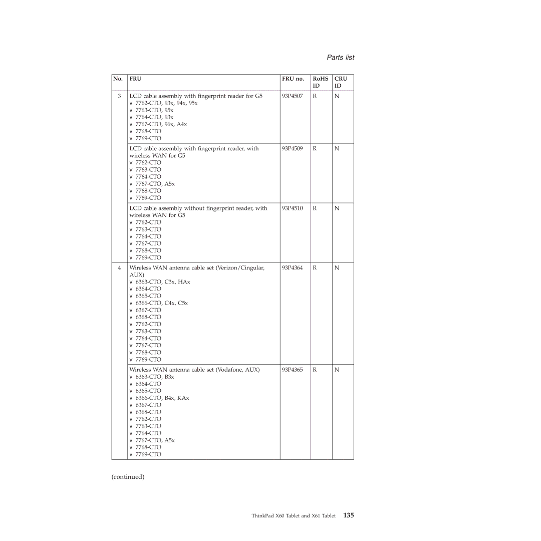 Lenovo X60, X61 manual Aux 