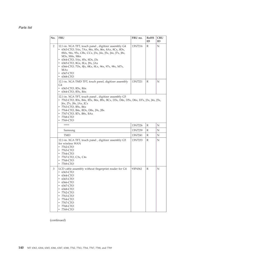 Lenovo X61, X60 manual Tmd 