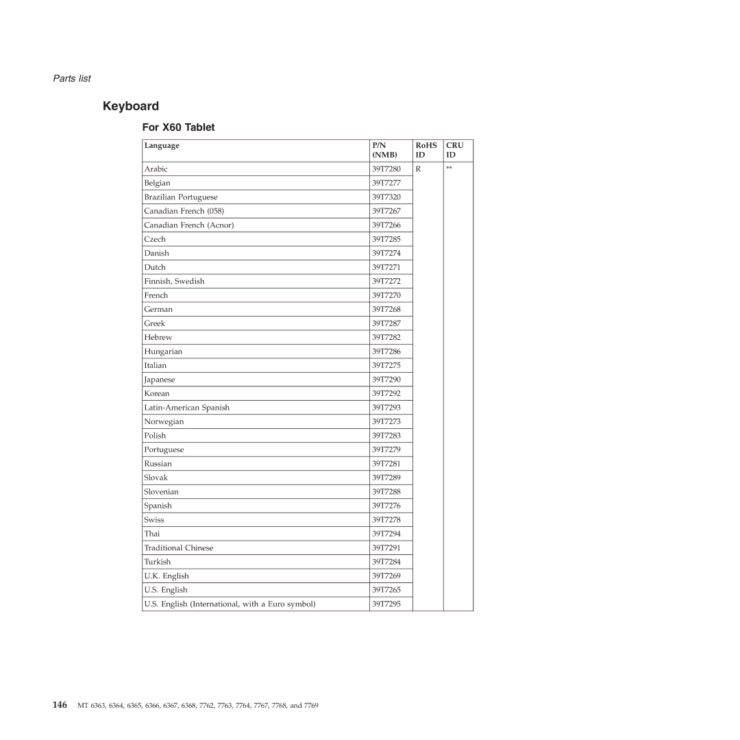 Lenovo X61 manual For X60 Tablet, Language RoHS 