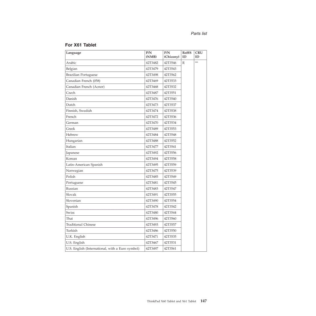 Lenovo X60 manual For X61 Tablet, Chicony 