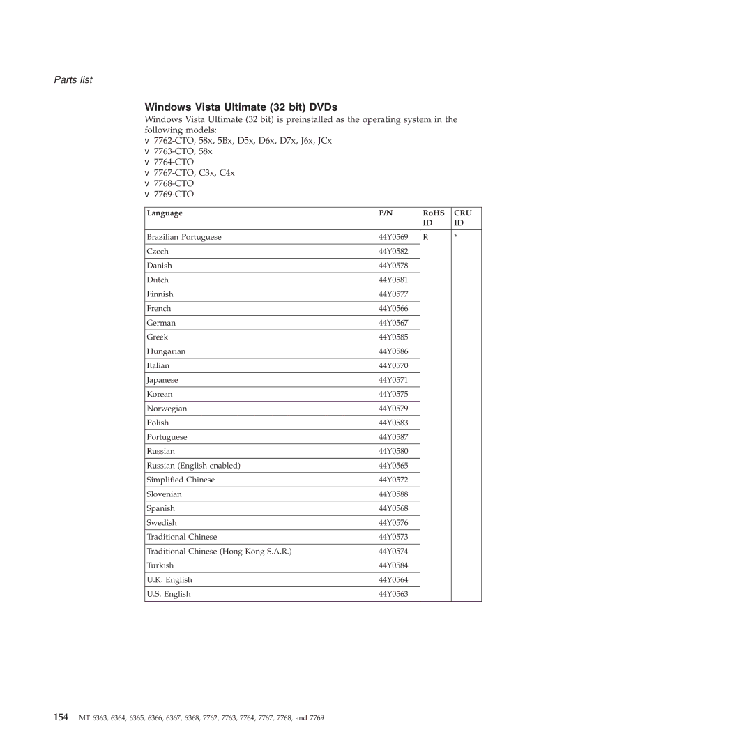 Lenovo X61, X60 manual Windows Vista Ultimate 32 bit DVDs 