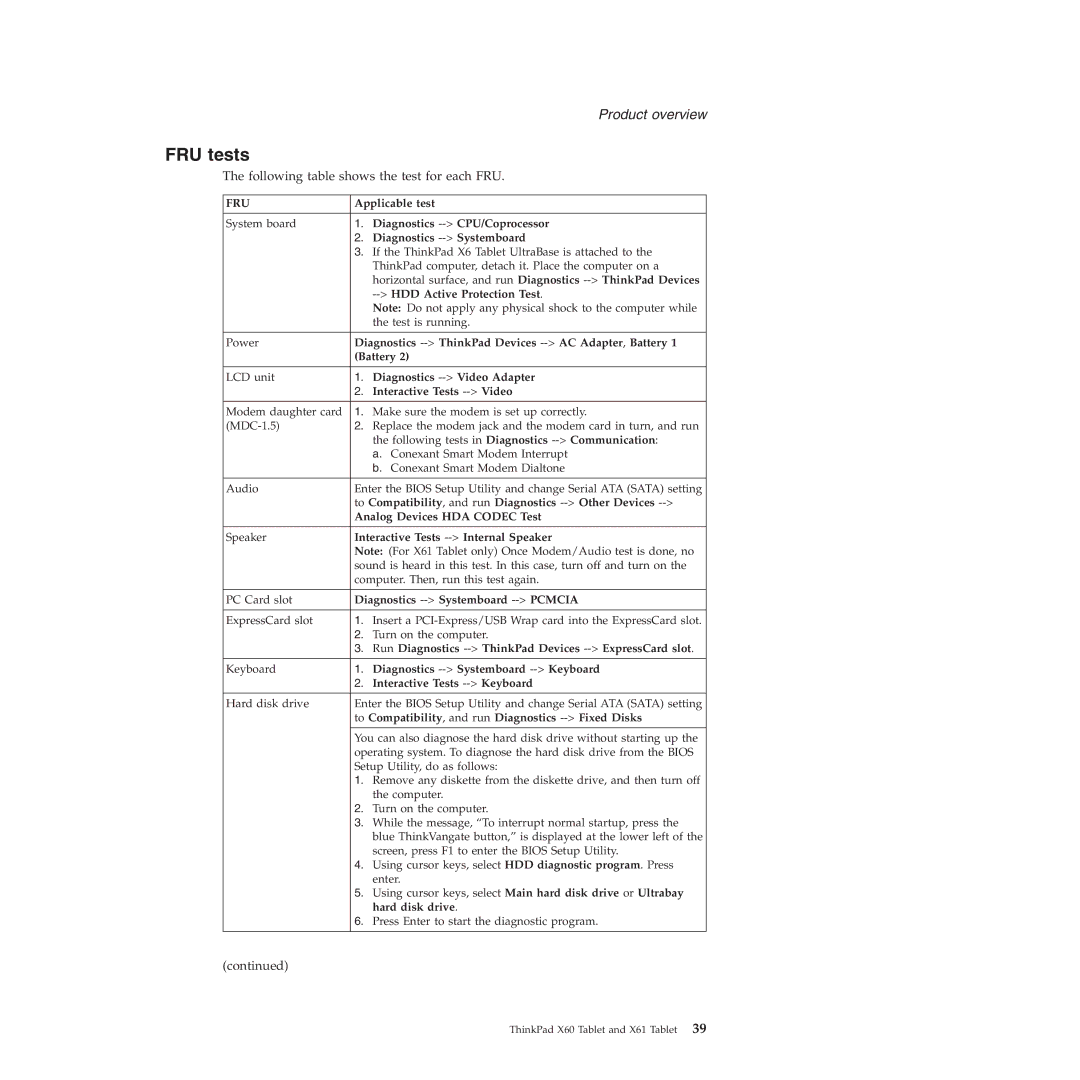 Lenovo X60, X61 manual FRU tests 