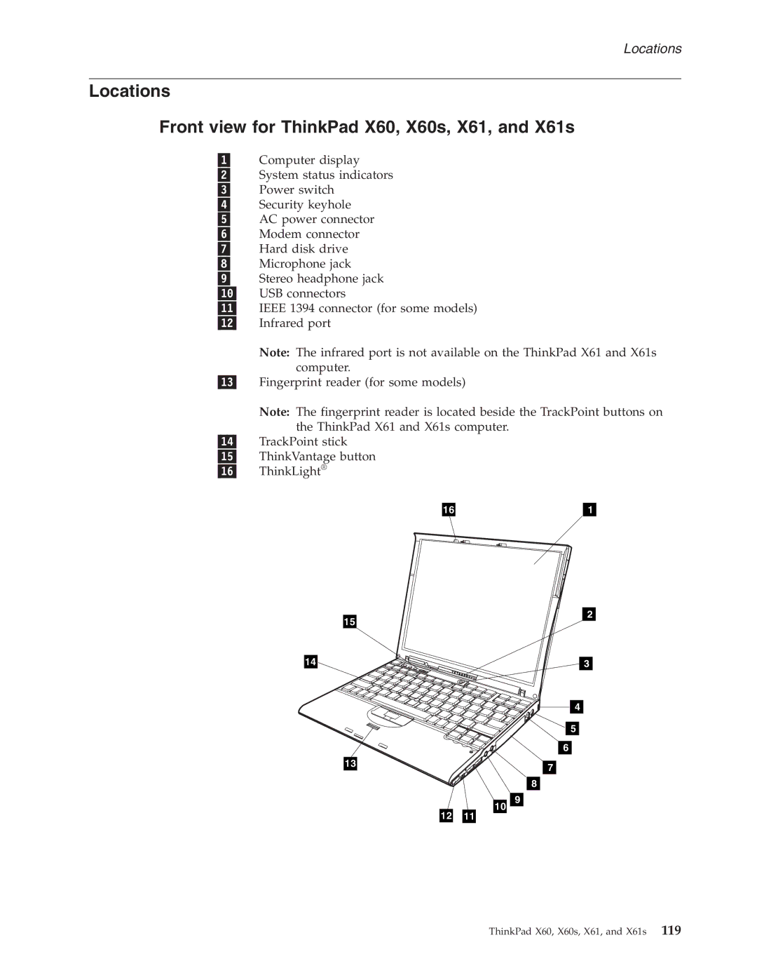 Lenovo X61S manual Locations Front view for ThinkPad X60, X60s, X61, and X61s 