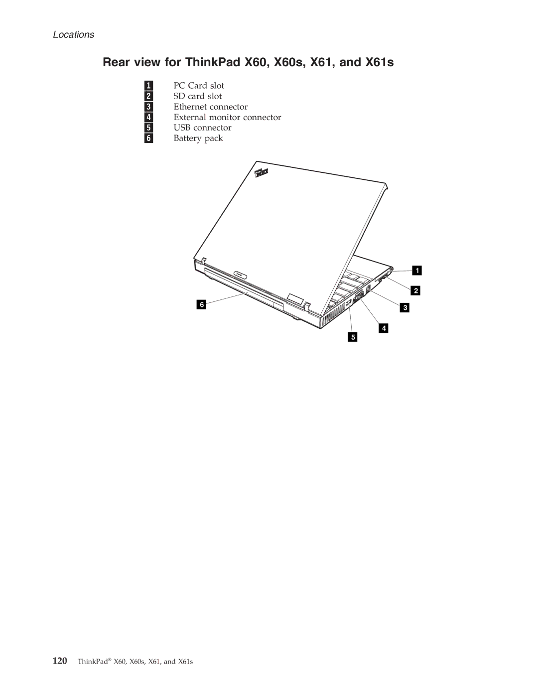 Lenovo X61S manual Rear view for ThinkPad X60, X60s, X61, and X61s 