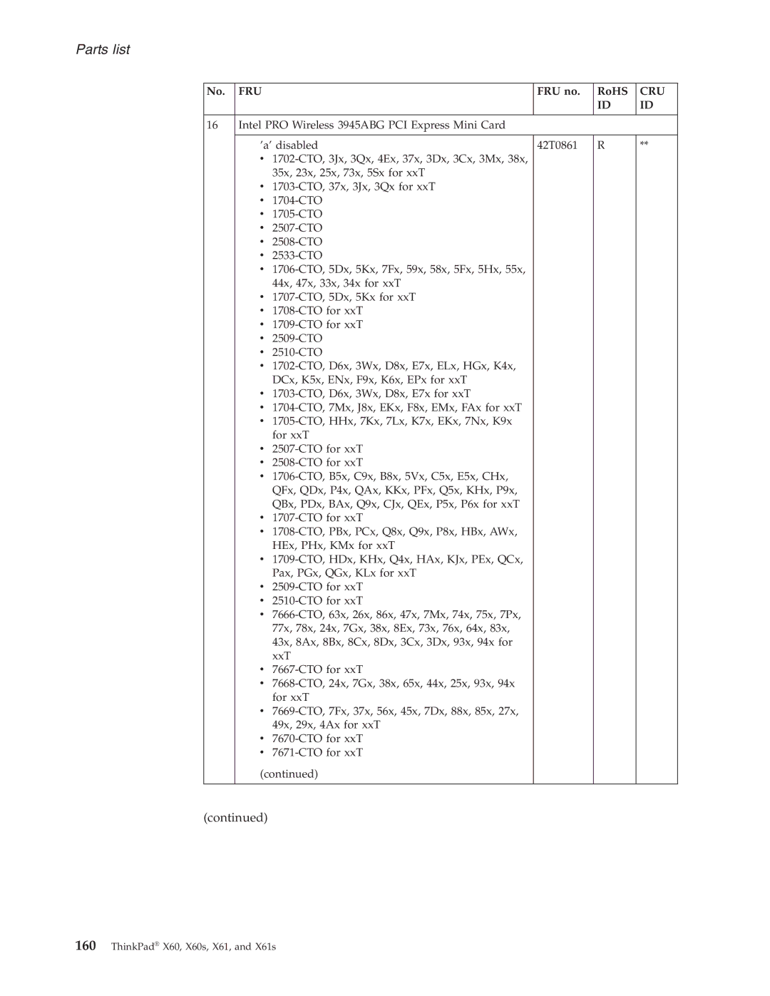 Lenovo X61S manual Parts list 