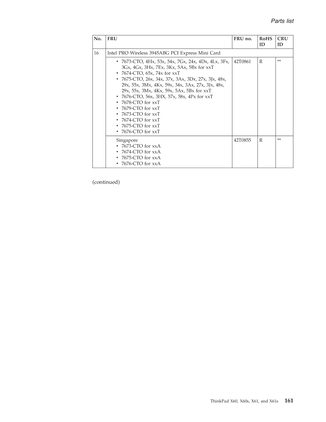 Lenovo X61S manual Parts list 