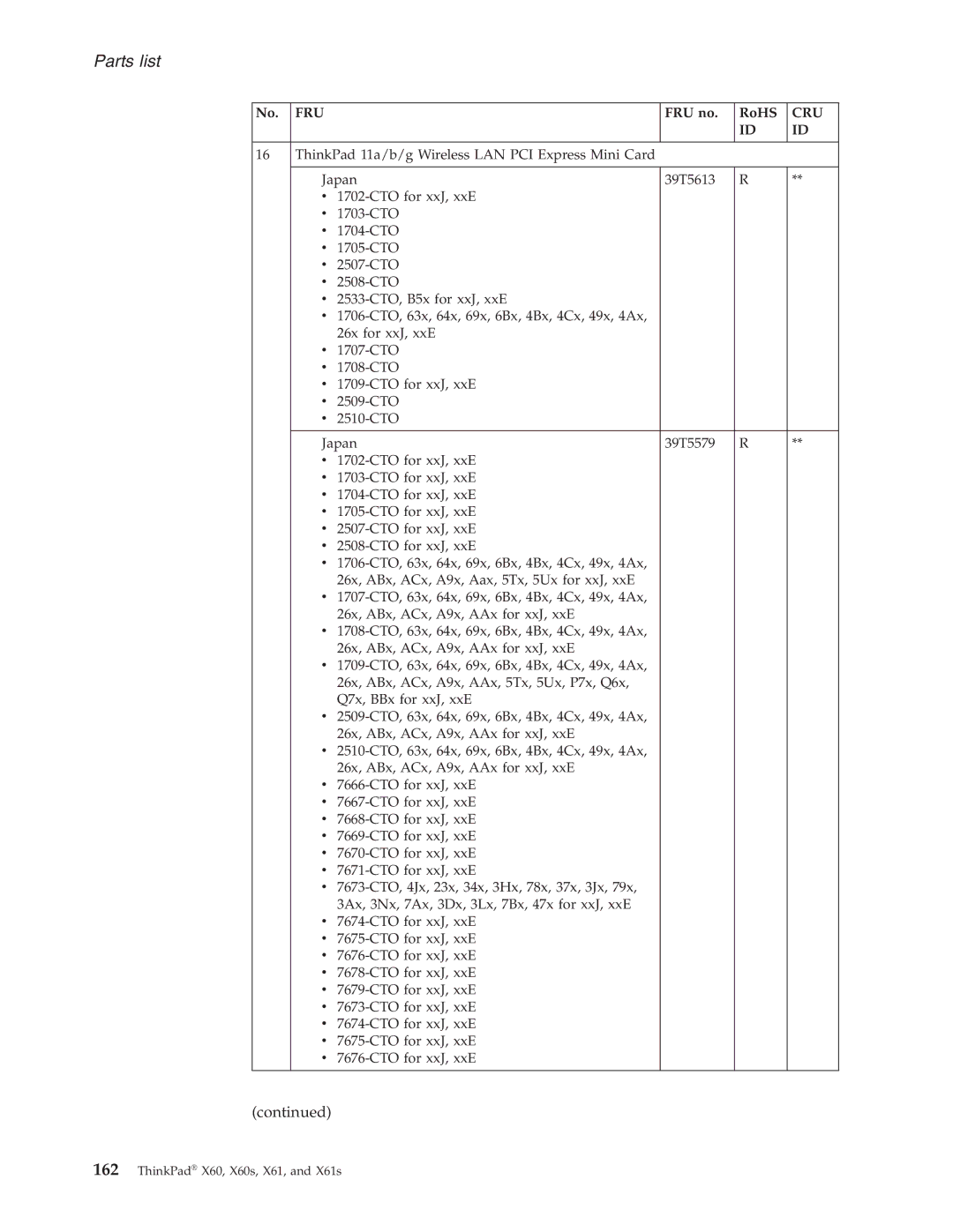 Lenovo X61S manual No. FRU FRU no RoHS 