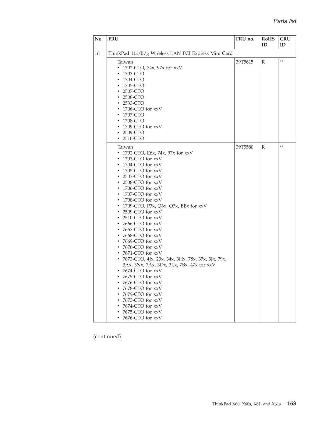 Lenovo X61S manual Parts list 