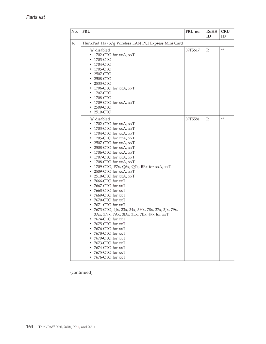 Lenovo X61S manual Parts list 