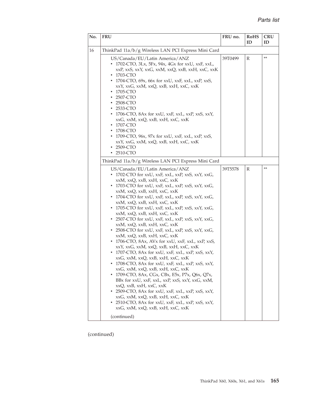 Lenovo X61S manual Parts list 