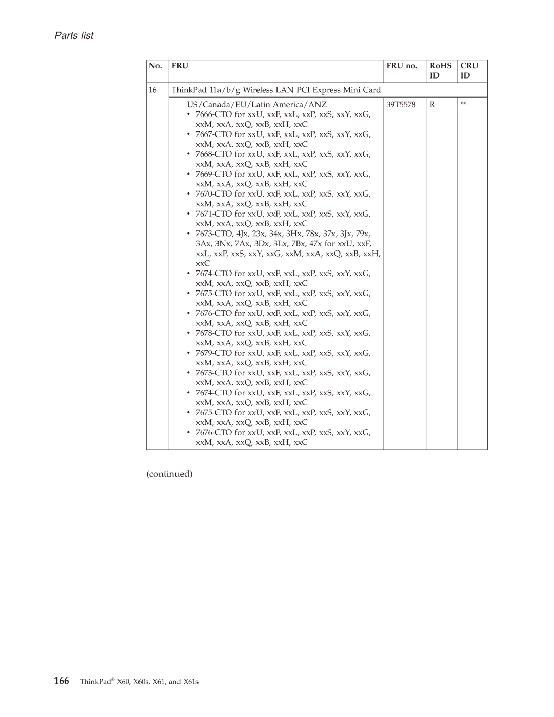 Lenovo X61S manual Parts list 