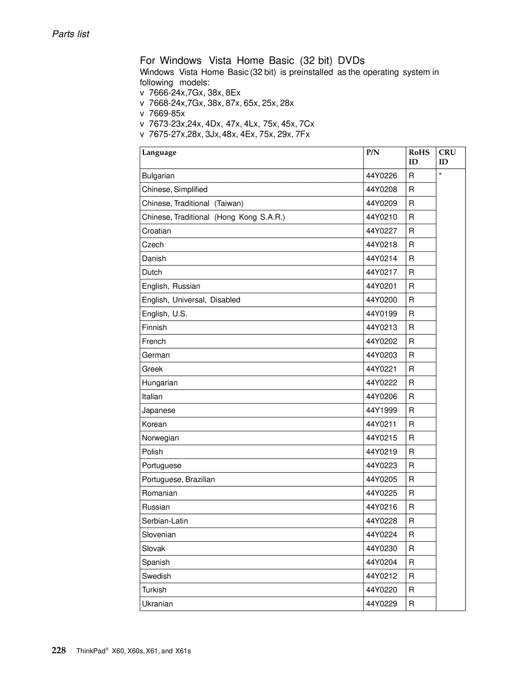 Lenovo X61S manual For Windows Vista Home Basic 32 bit DVDs 