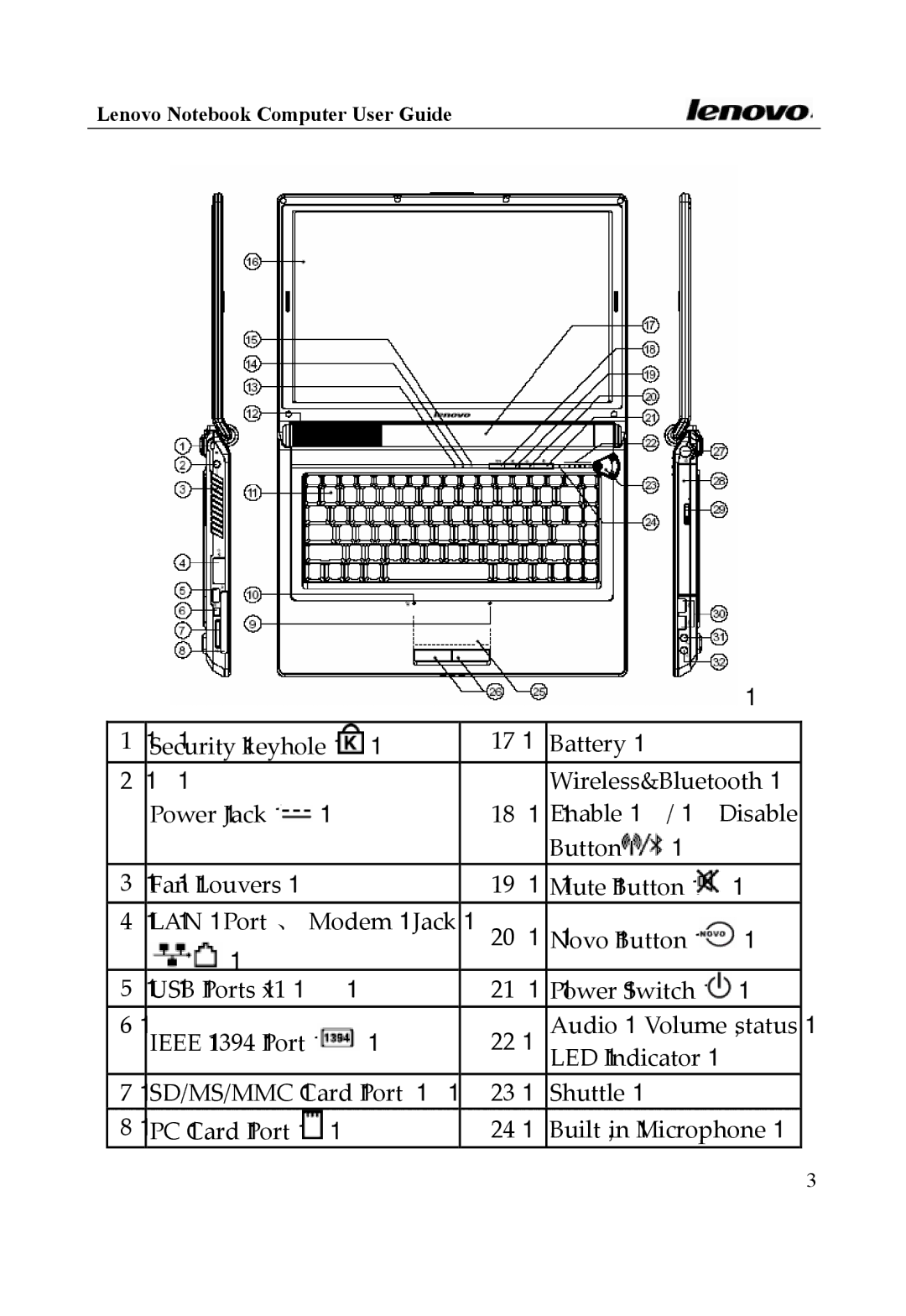 Lenovo 3000 Series, Y400 Series manual LED Indicator 