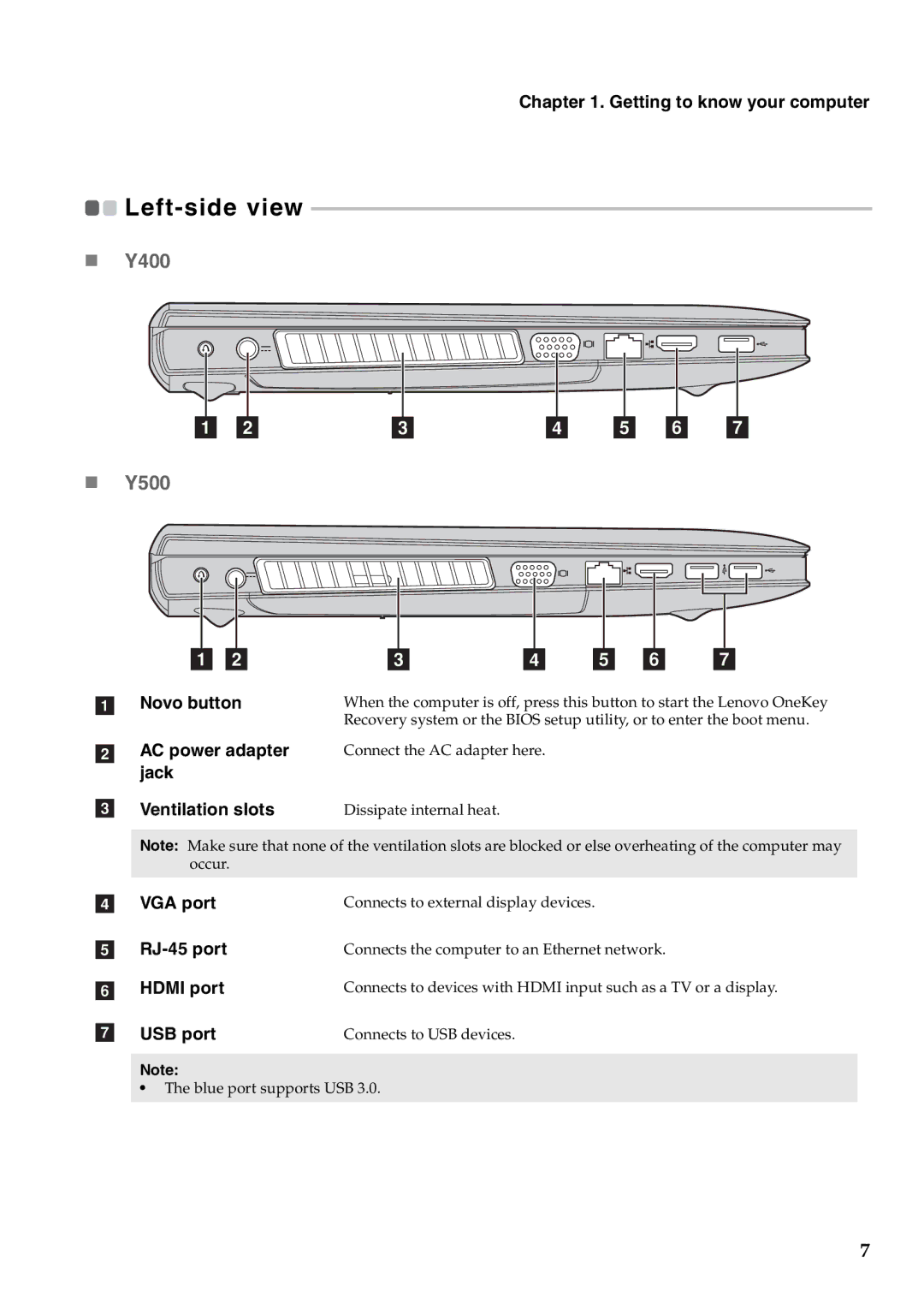 Lenovo Y500, Y400 manual Novo button, AC power adapter, Jack Ventilation slots, VGA port, RJ-45 port, Hdmi port, USB port 