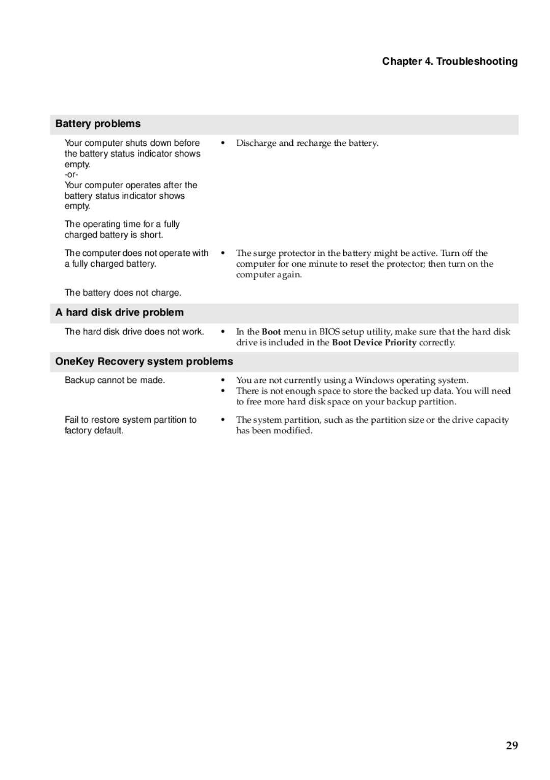 Lenovo Y500, Y400 manual Troubleshooting Battery problems, Hard disk drive problem, OneKey Recovery system problems 