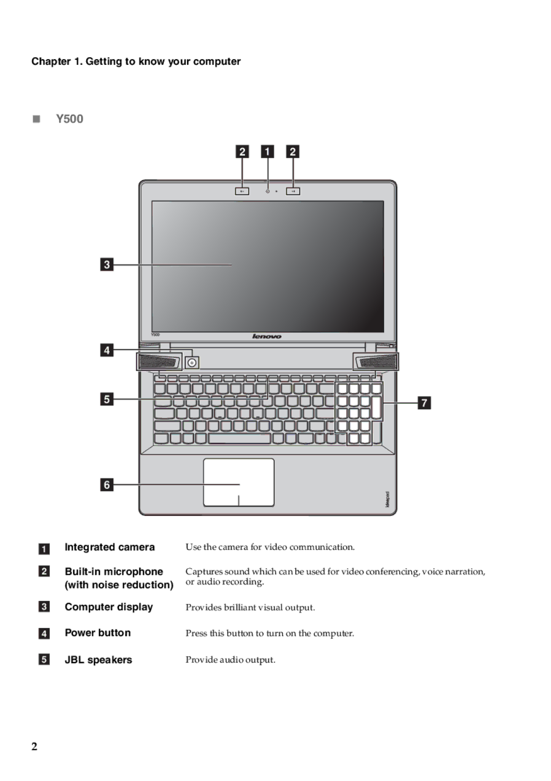 Lenovo Y400 manual „ Y500, Getting to know your computer, Integrated camera, Computer display Power button JBL speakers 