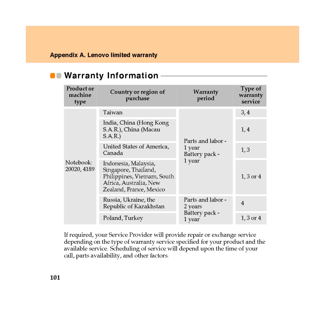 Lenovo Y450 manual Warranty Information, 101 