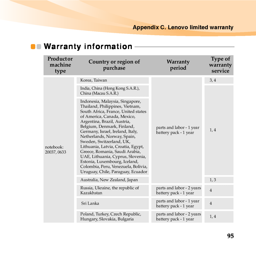 Lenovo Y460 manual Warranty information, Appendix C. Lenovo limited warranty 