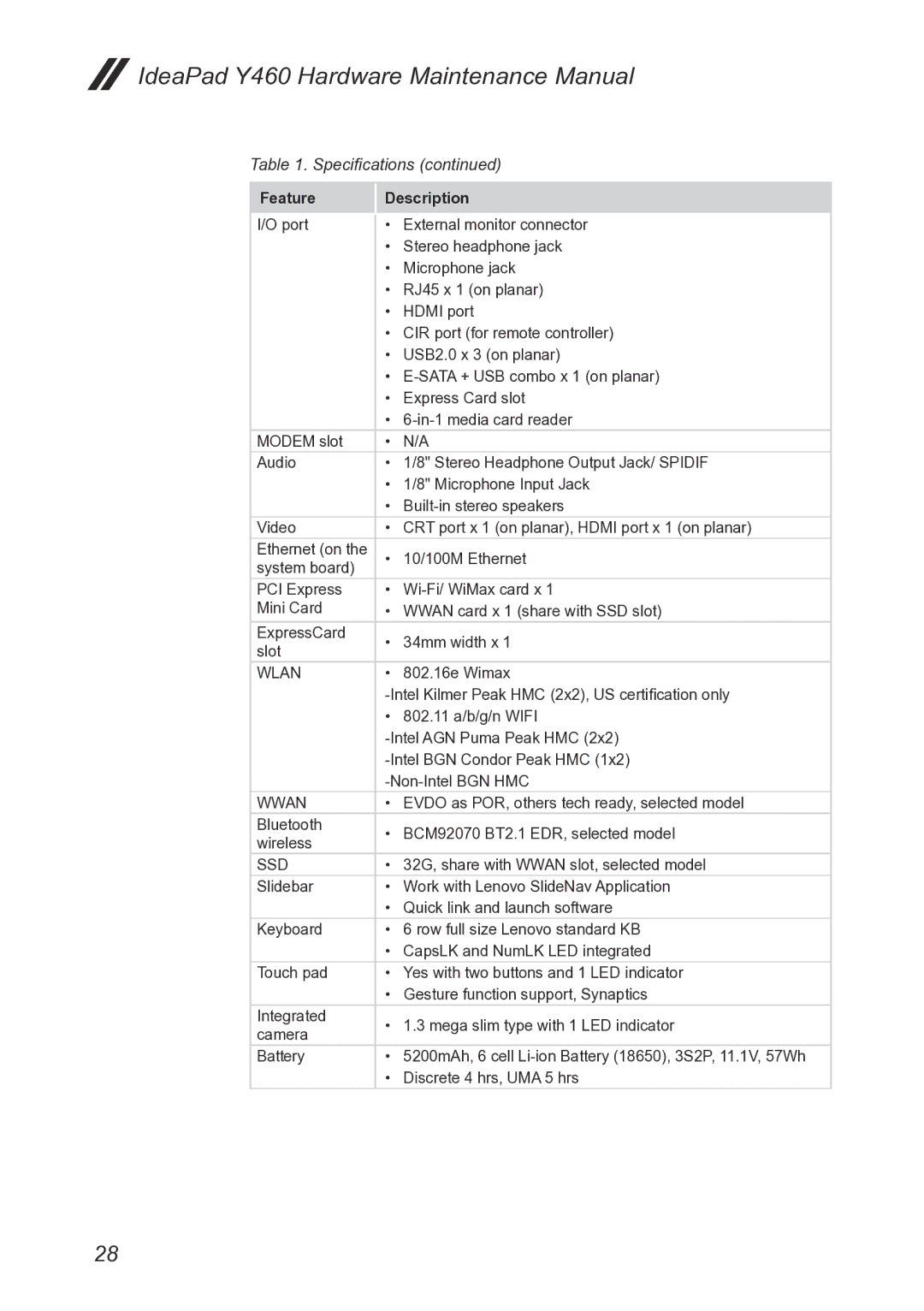 Lenovo Y460 manual Wlan 