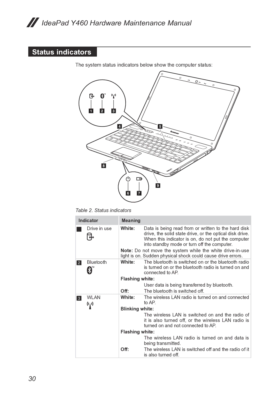 Lenovo Y460 manual Status indicators 