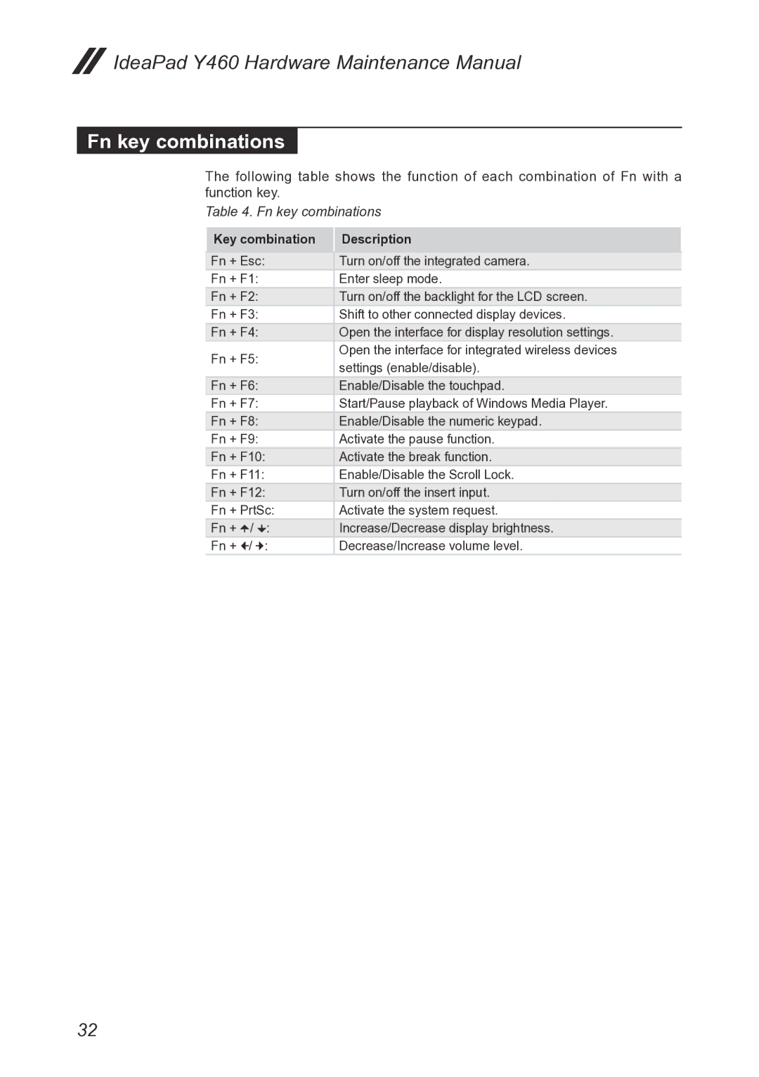 Lenovo Y460 manual Fn key combinations 