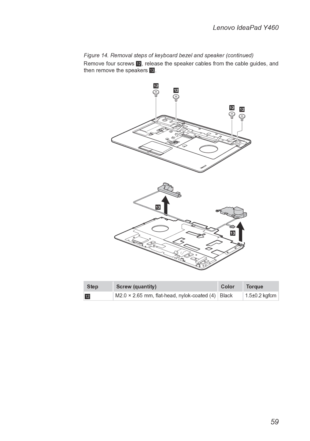 Lenovo Y460 manual M2.0 × 2.65 mm, flat-head, nylok-coated Black ±0.2 kgfcm 