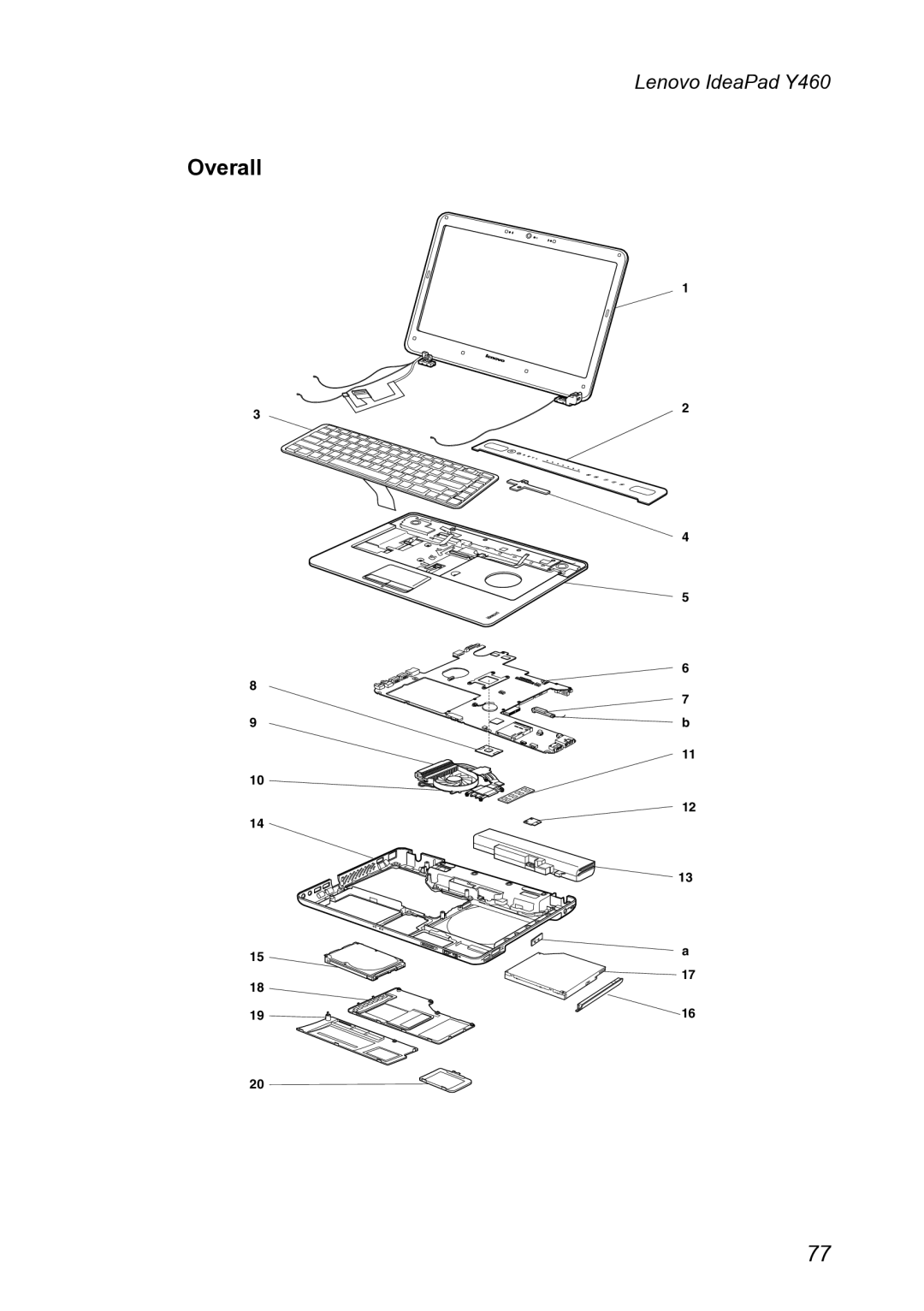 Lenovo Y460 manual Overall 